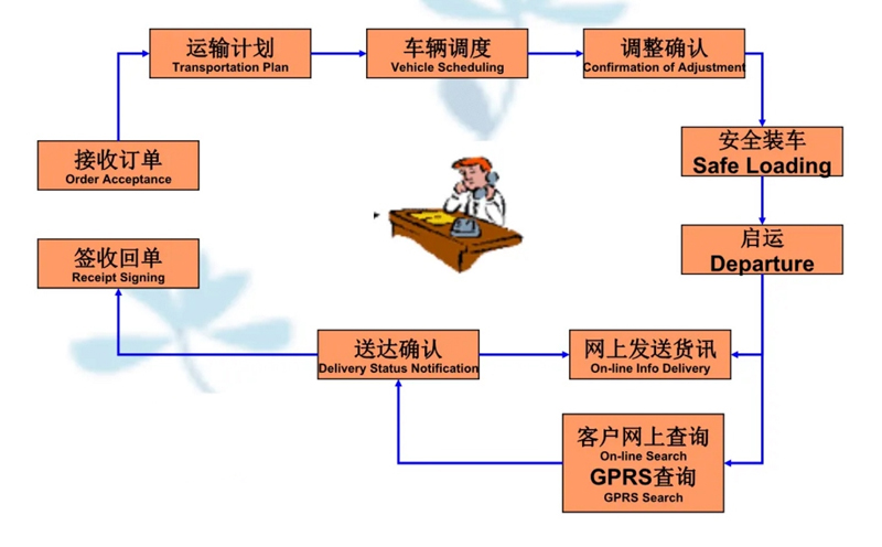 吴江震泽直达恭城物流公司,震泽到恭城物流专线